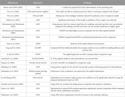 Applications of machine learning approaches in aerodynamic aspects of axial flow compressors: A review